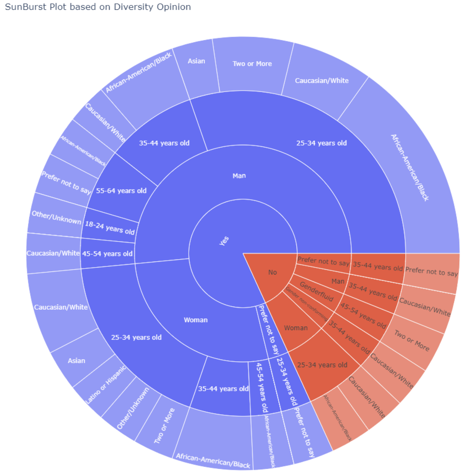 Public Sentiment Analysis